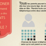 INFOGRAPHIE : Téléphoner quand on a des enfants