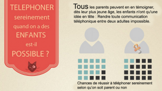 Infographie Téléphoner enfants Une