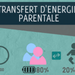 Transfert d'Energie Parentale