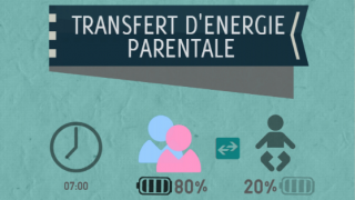 Transfert d'énergie Parentale bandeau