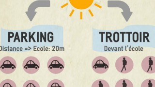 Climat et Parents d'Elèves une